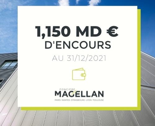 Foncière Magellan - Bilan 2021
